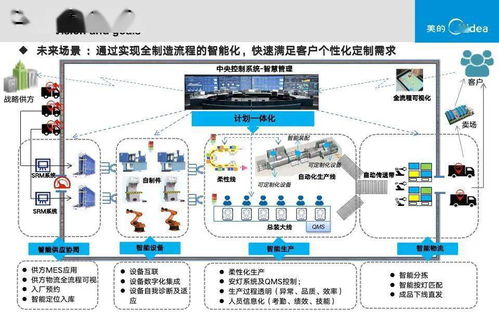 智能工厂实施路径与落地举措 融合人工智能基础软件开发的可下载方案