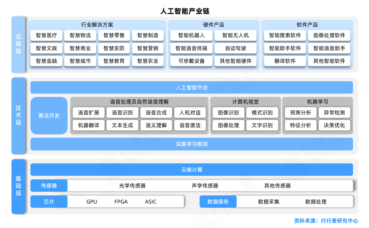 人工智能 AI融合多场景，打造人工智能产业生态