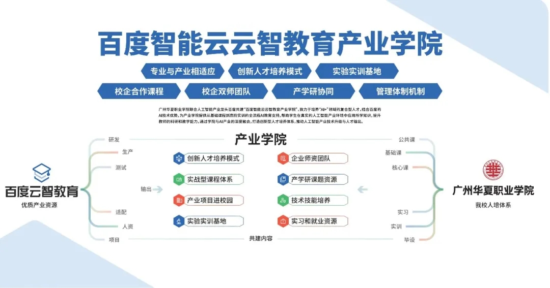 智能云云智教育产业学院2025春季招生季邀你同行 人工智能基础软件开发
