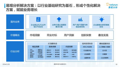 中国文娱业人工智能行业应用发展图谱2023 人工智能基础软件开发的创新与机遇