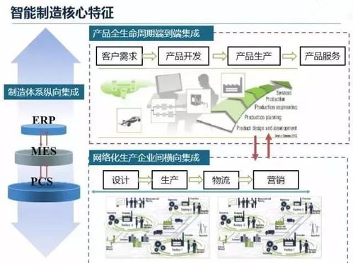 一文看透 什么是真正的智能工厂及其与人工智能基础软件开发的关系